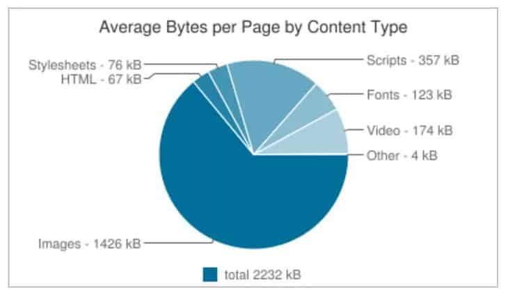 statistics average image size website