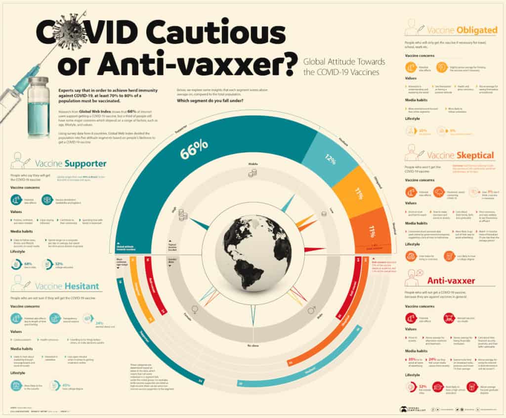 global attitudes towards vaccines