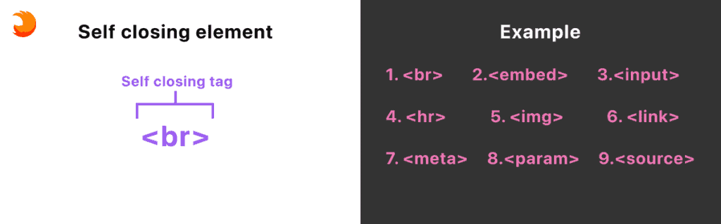 HTML คือ  Self-closing element 