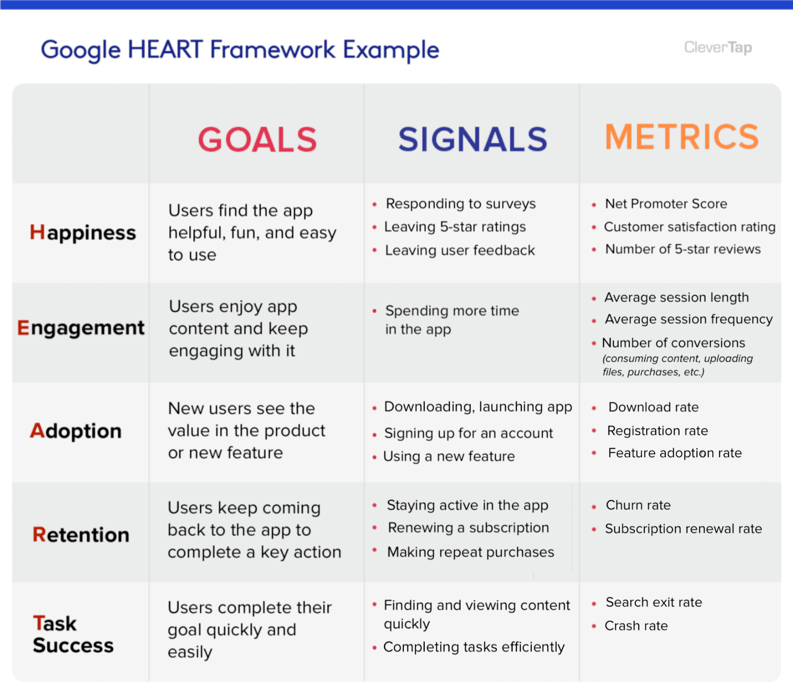 google HEART framework example UX KPIs