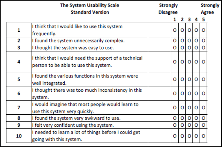 system usability scale example UX KPIs