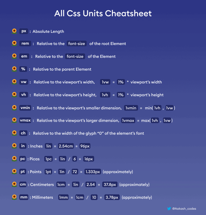 Css Units Cheatsheet