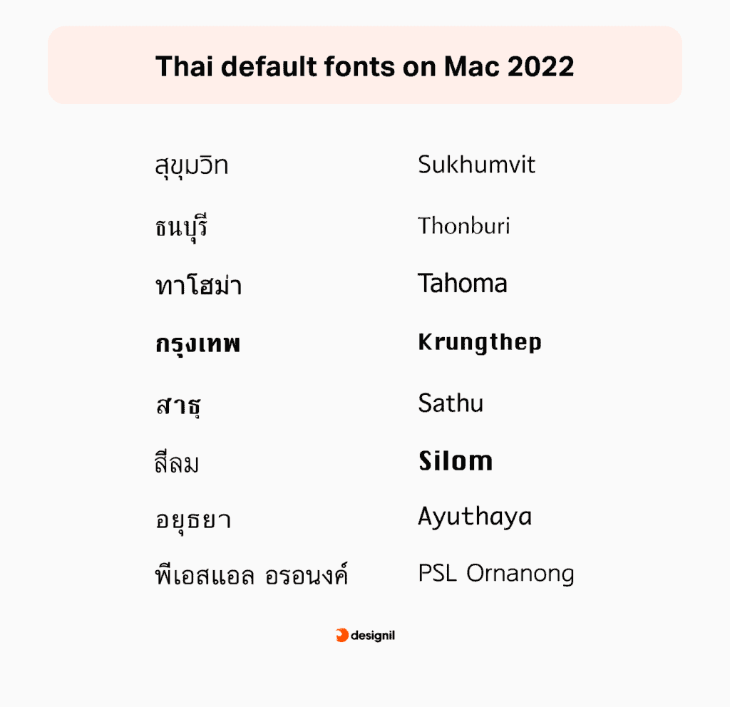 Thai mac system Fonts 2022 ฟอนต์ default ที่มากับเครื่องแมค
