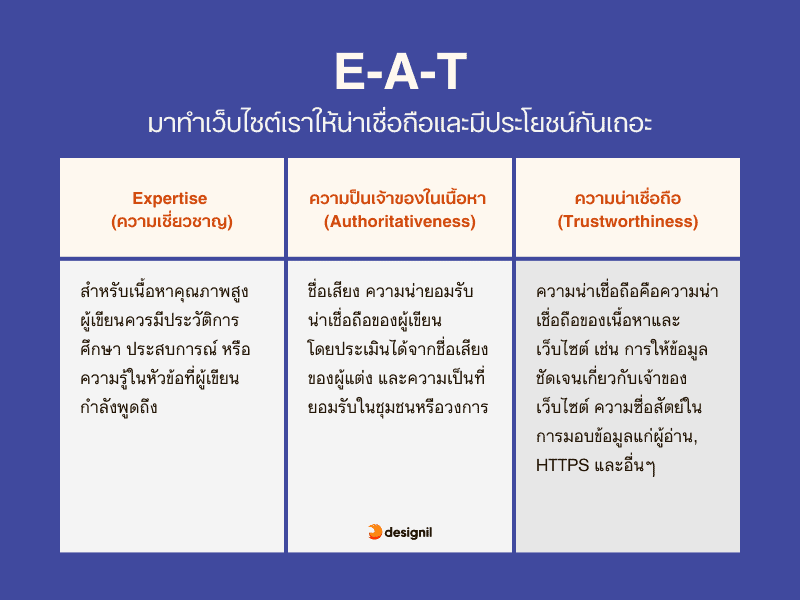 what is eat for seo? เทคนิคการทำ SEO